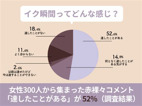 女性のイク感覚|「イク瞬間」の気持ちよさ、体験者の感覚って？ 